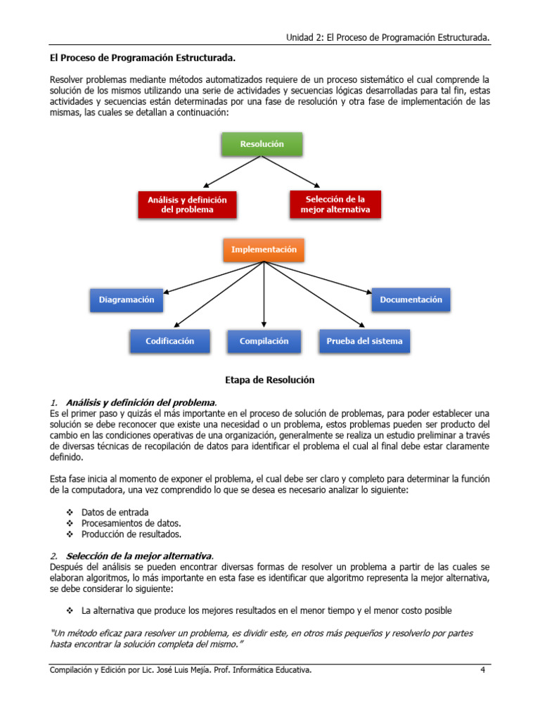 Clase 2 - Intro PRG - Proceso de Programacion | PDF | Programa de ...