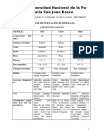 Tabla de Identificación de Minerales (1)