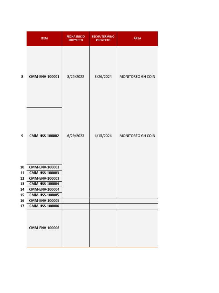 Mejoras en Conectividad y Seguridad GH Coin | PDF