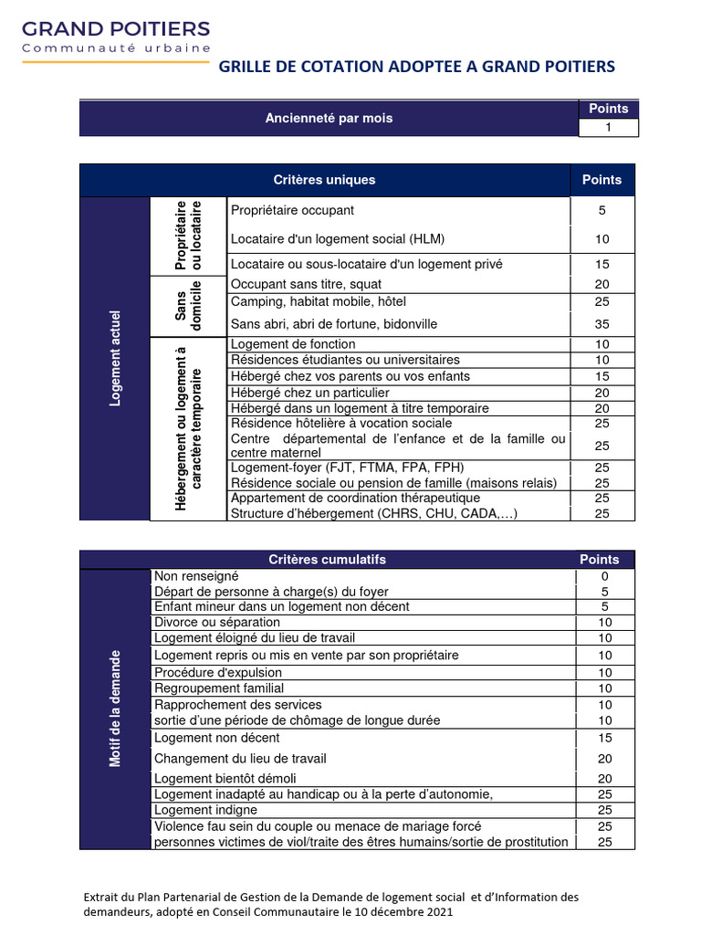 Grille de Cotation pour Logement Social | PDF | Logement | Justice