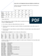 Classificação de versos segundo o número de sílabas métricas