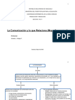 Mapa Conceptual La Comunicación