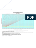 Gráfico Veloc-Dist-Tempo