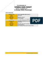 Rundown Wedding Sigit & Silvida