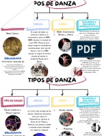 Tipos de Danza y Géneros Musicales