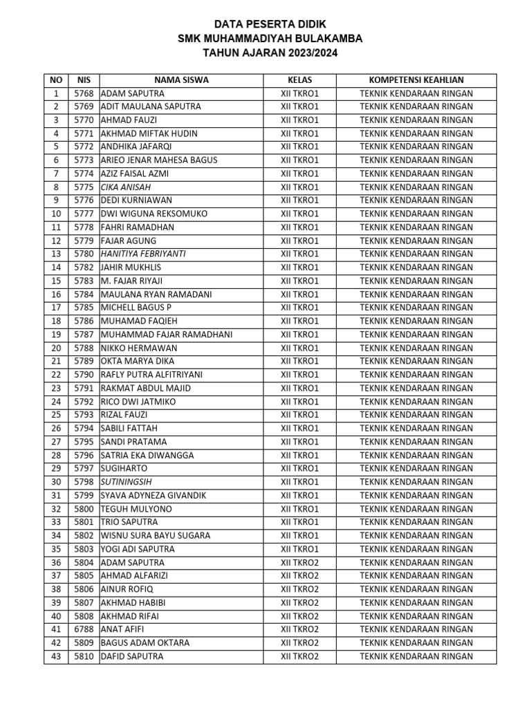 data-rekap-ijazah-2023-2024-pdf