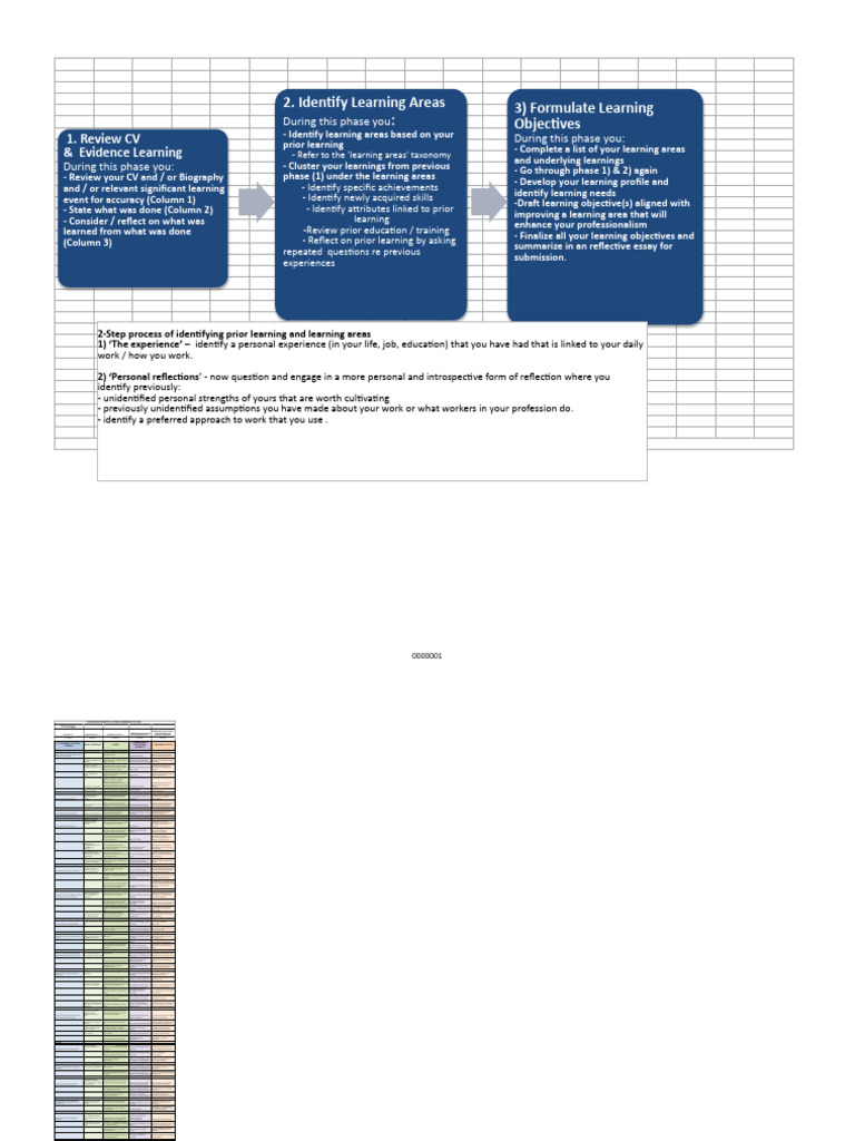 DSus - CV Tool - Reflective Learning - Example 1 1 | PDF | Social Work ...