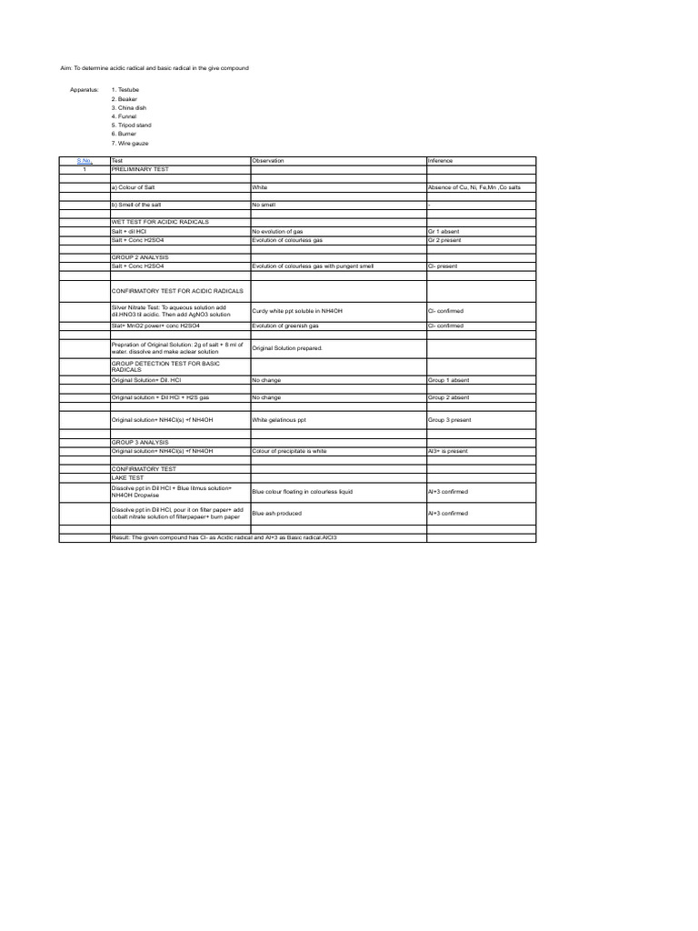 Acidic and Basic Radical Analysis Methods | PDF | Salt (Chemistry ...