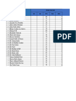 Nilai PAS 2 Hadis Dan PJOK TP 2020-2021