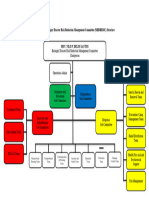 Mungkahing Barangay Disaster Risk Reduction Management Committee