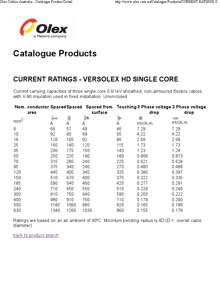 Olex Cables Australia Catalogue Product Detail PDF