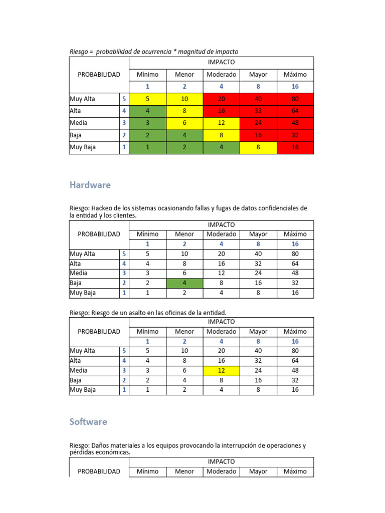 Evaluación de Riesgos en Seguridad Informática | PDF | La seguridad ...