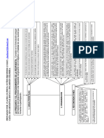 La Pregunta y Respuesta DIAGRAMA