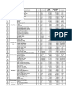 PERBANDINGAN HARGA Merak JKT