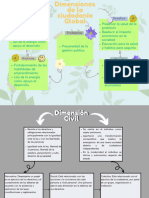 Dimenciones de La Ciudadanía Global