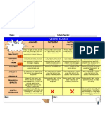 Video Rubric