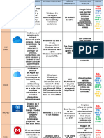 Tipos de Nubes