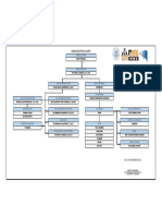 Organization Chart Ugm-Bms-0