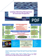 SMM_ An Overview Perspective by JL