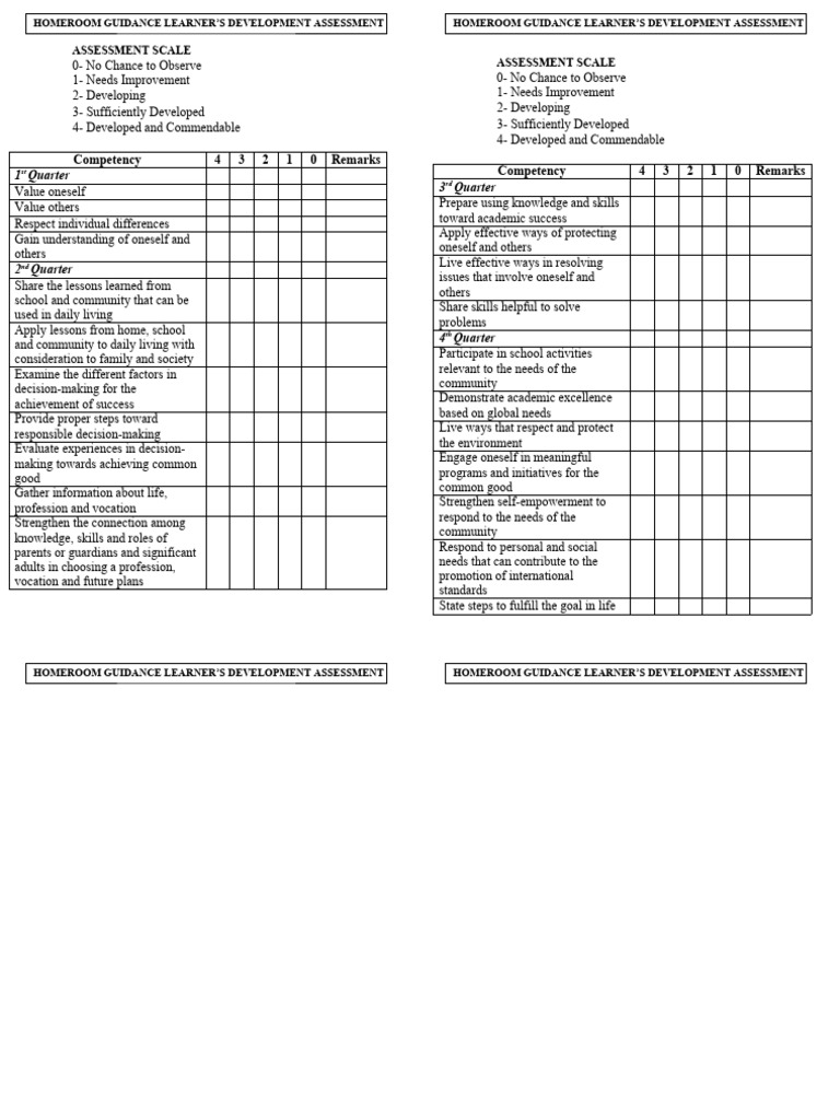 Homeroom Guidance Assessment Guide | PDF | Learning | Decision Making