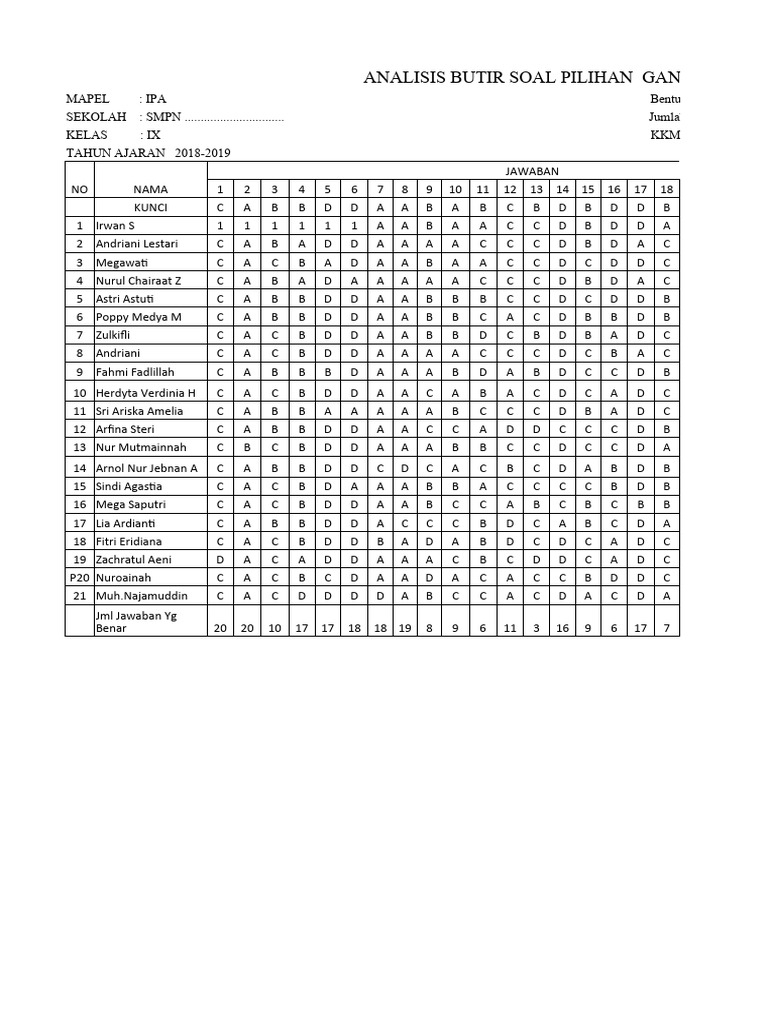 Analisis Butir Soal | PDF