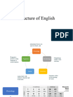 Structure of English