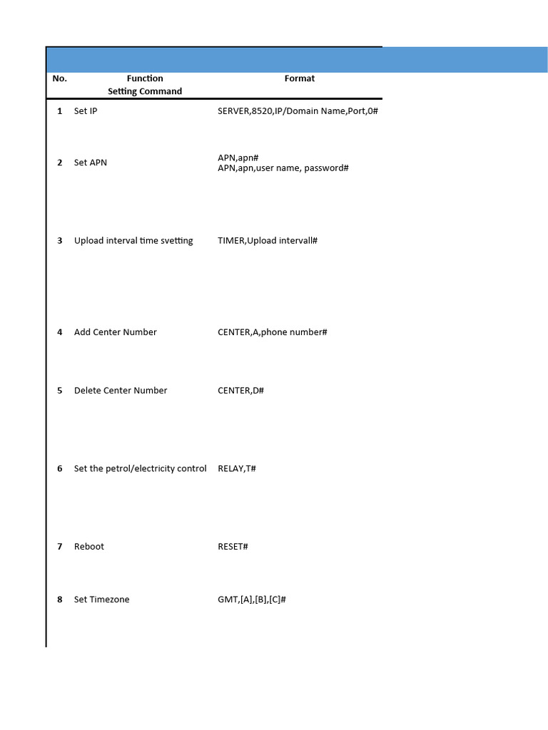 R12l command list pdf computer engineering telecommunications