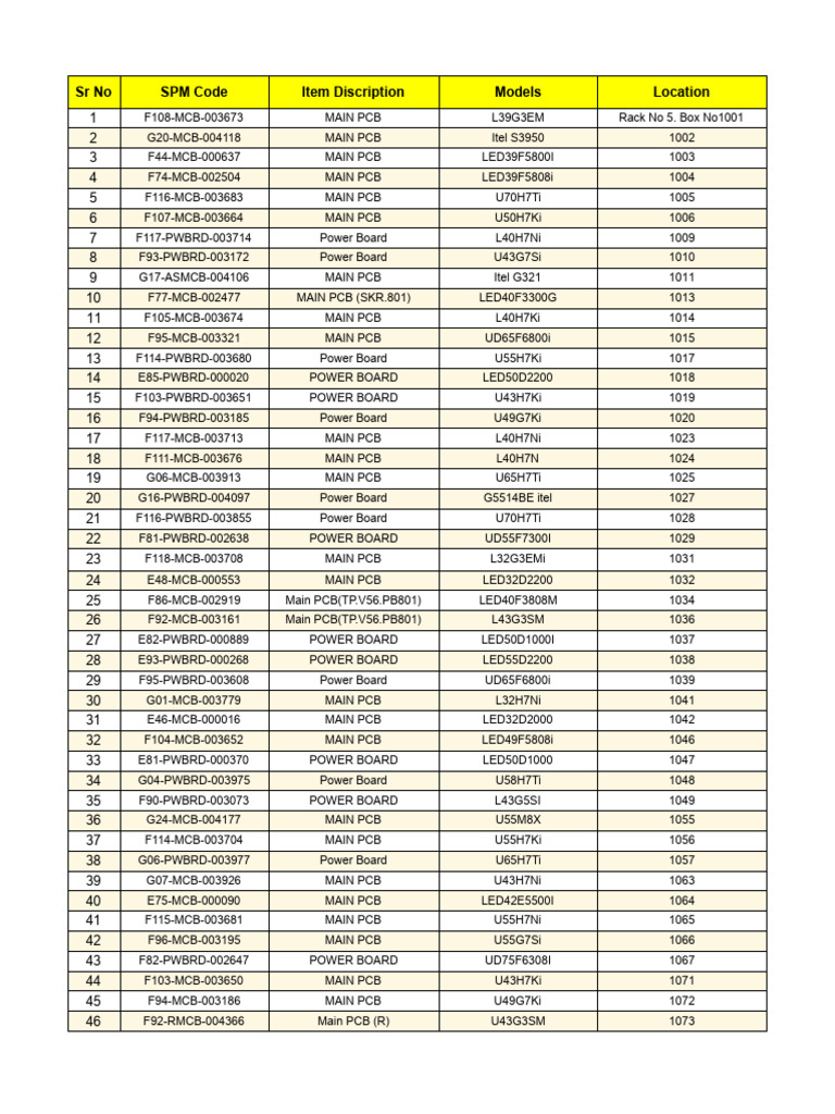 Main PCB and Power Board Inventory | PDF | Manufactured Goods ...