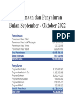 Penerimaan Dan Penyaluran Bulan September - Oktober 2022