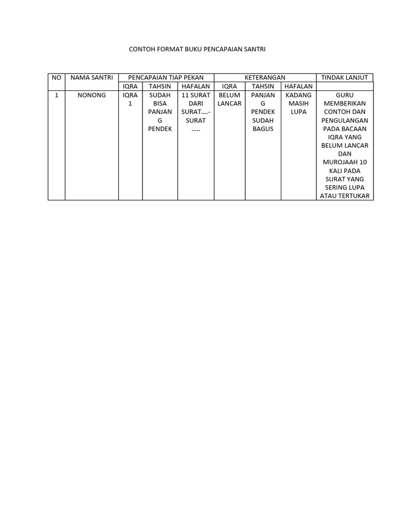 Format Buku Pencapaian Santri | PDF