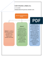 Derechos Fundamentales (3 Primeros Articulos)