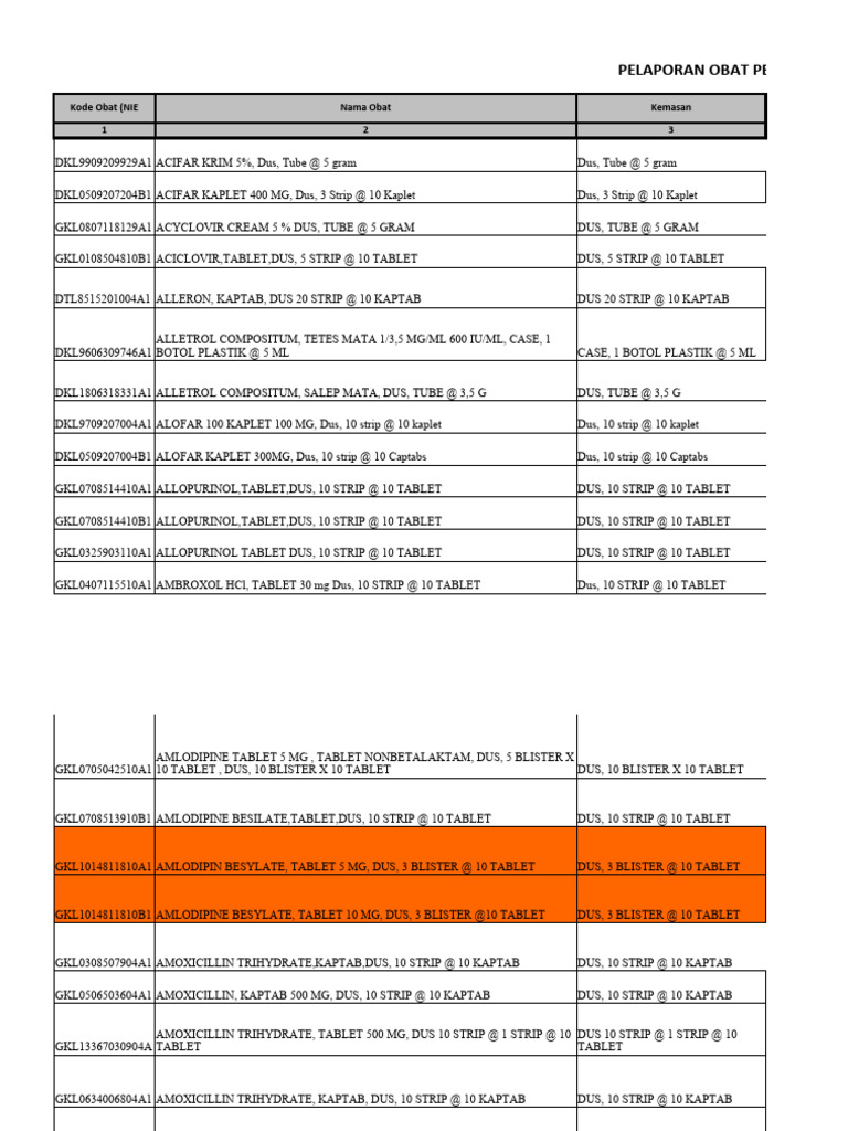 Laporan Obat: Kaplet Alofar 400mg | PDF | Process Engineering ...