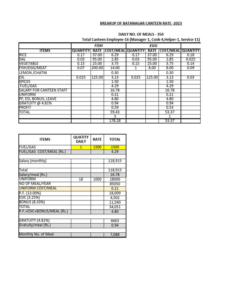 Canteen Quotation For The Years 2024 Download Free PDF Curry Foods