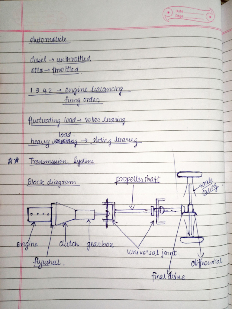 Notes Clutch and Gearbox PDF
