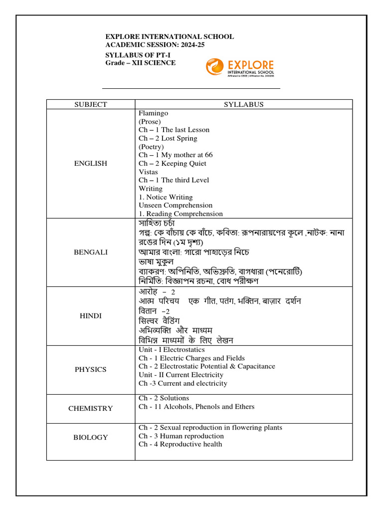 Grade XII Science Syllabus 2024-25 | PDF | Social Science | Philosophy
