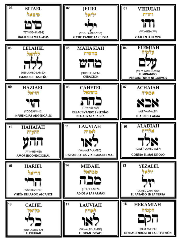 72 Nombres de Dios Actualizada PDF