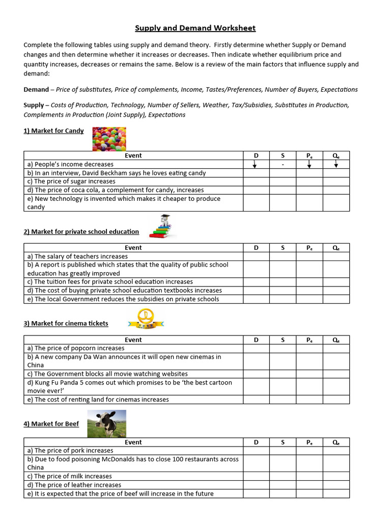 Supply and Demand Analysis Worksheet | PDF | Demand | Prices