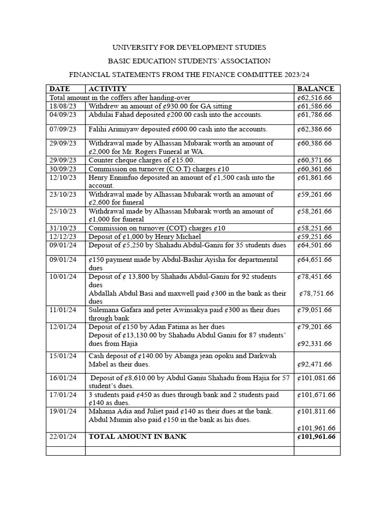 Besa Financial Statement | PDF | Deposit Account | Banks