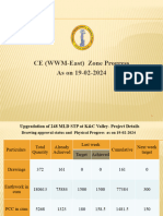 CE (WWM) - East Progress PPT 19-02-2024