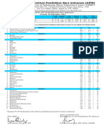 Laporan_Rerata_Tinjauan_Institusi_PFN_TO_18_Sep_2022_Universitas_Megarezky