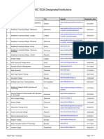 List of Designated Institutions