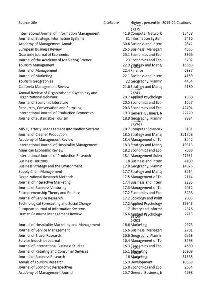 1000 Source Results Pdf Economics Business