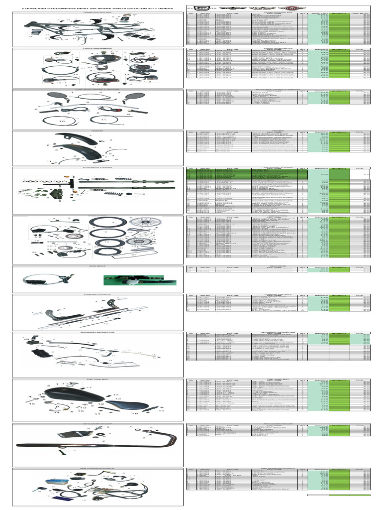 Cleveland CycleWerks Heist Spare Parts Catalog 052017 PDF Vehicle Technology Automotive