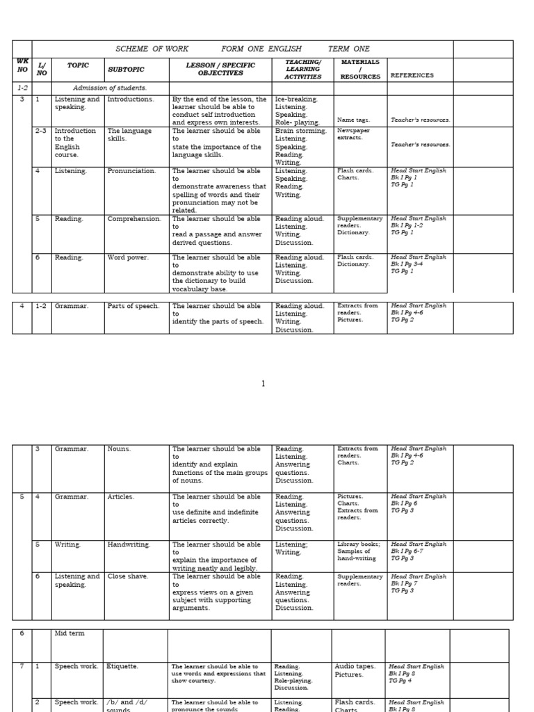 Form One English Term One Topics | PDF | Reading Comprehension ...