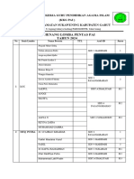 HASIL JUARA PENTAS PAI 2024