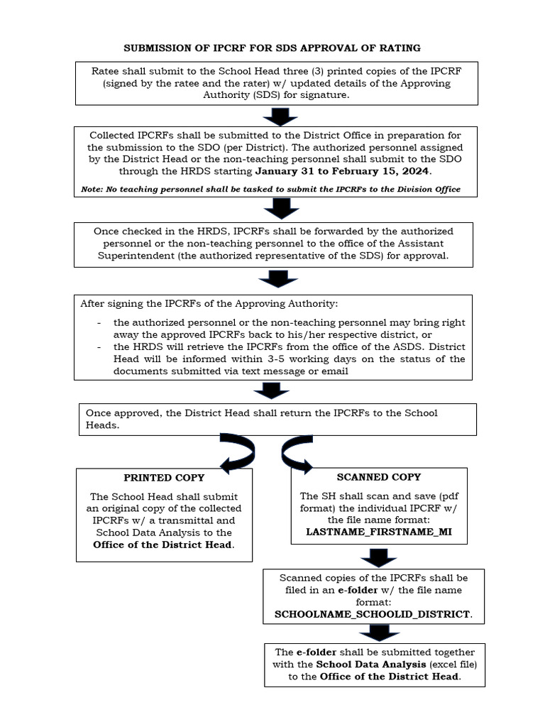 IPCRF Submission Process for 2024 | PDF | Computer File | Computing