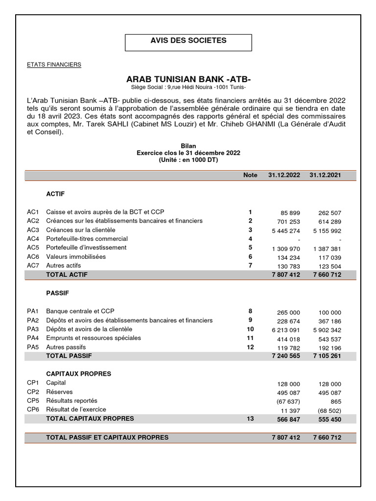 États financiers ATB 2022 | PDF | Comptabilité | Banques