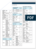 Degree Programs Islamabad Campus