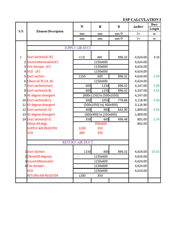 ESP Calculation for PAC Systems | PDF | Duct (Flow) | Building Automation