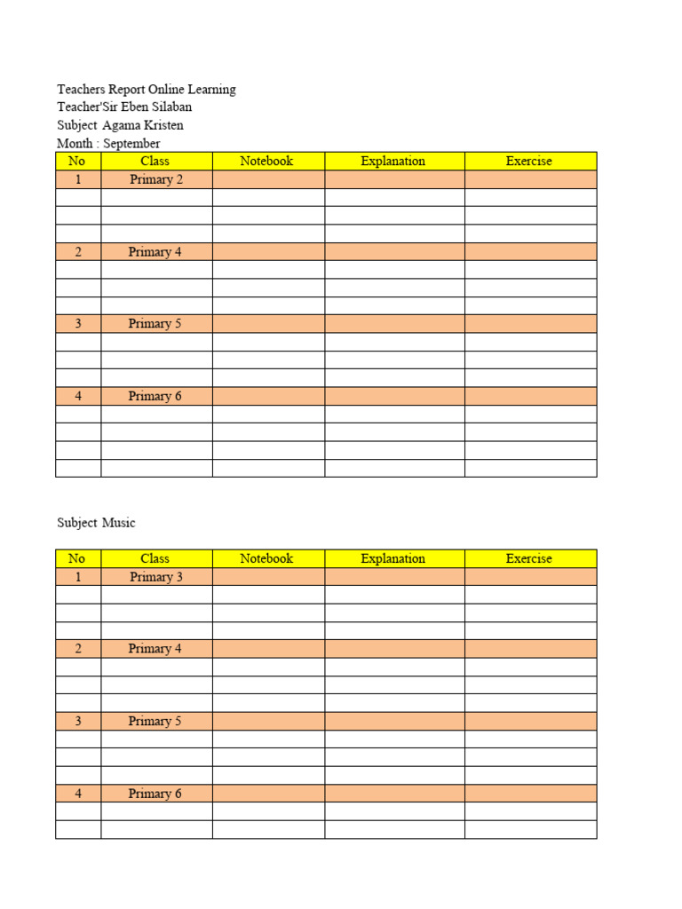 Teachers Report on Online Learning | PDF